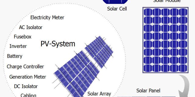 From a solar cell to a PV system
