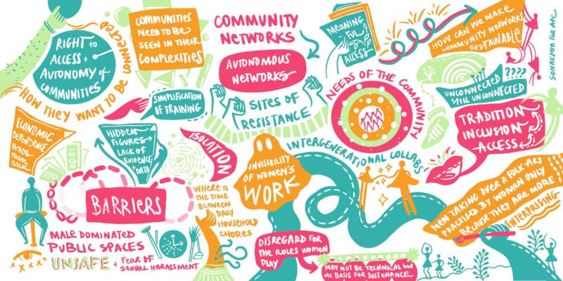 Towards Equitable and Sustainable Community-Led Networks