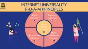 UNESCO R.O.A.M Principles