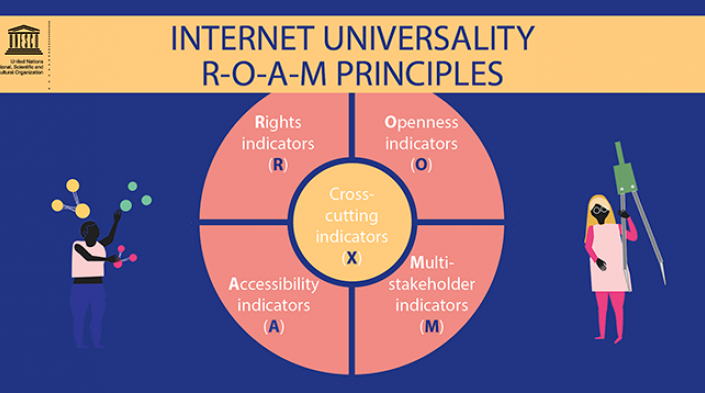 Assessing internet development in Kenya: using UNESCOâ€™s Internet Universality ROAM-X indicators