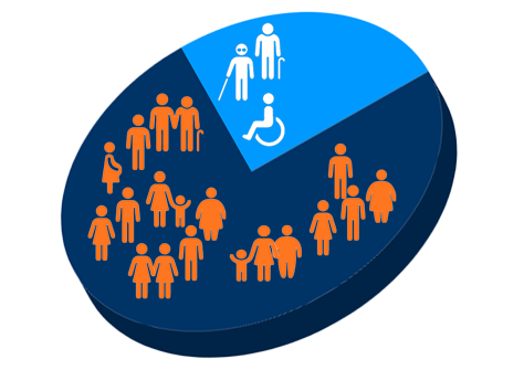 Disability Data: How and why it’s important